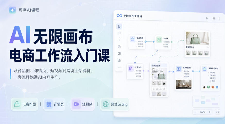 AI无限画布电商工作流入门课，从电商图片、详情页、带货视频到TK亚马逊产品上架模板实战,一套课程搞定