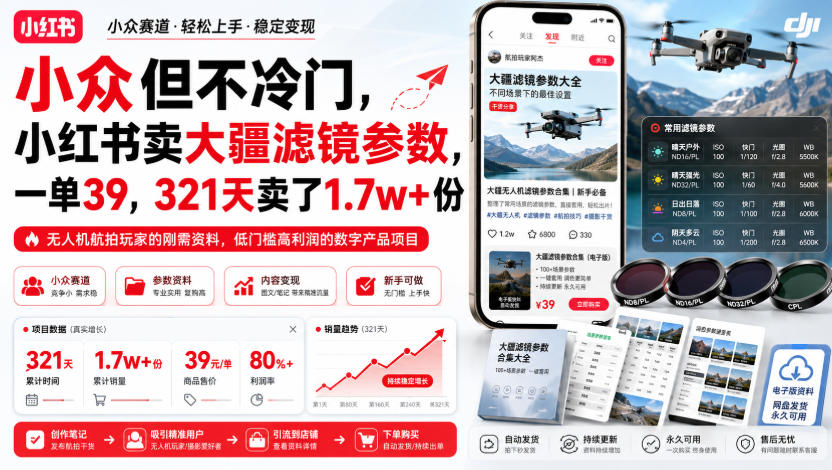小众但不冷门,小红书卖大疆滤镜参数,一单39,321天卖了1.7w+份