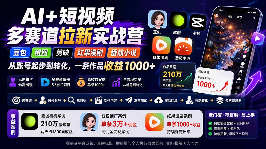 （20142期）AI+短视频多赛道拉新实战营：豆包+醒图+剪映+红果漫剧+番茄小说，从账号起步到转化，一条作品收益1000+
