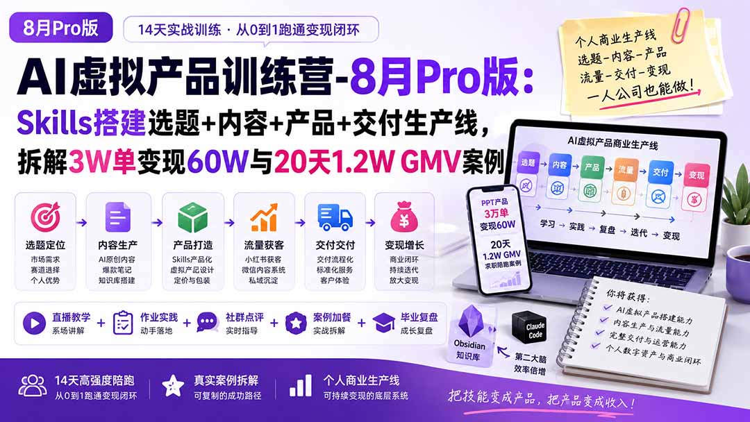 （20096期）AI虚拟产品训练营-8月Pro版-更新：Skills搭建选题+内容+产品+交付生产线，拆解3W单变现60W与20天1.2W GMV案例