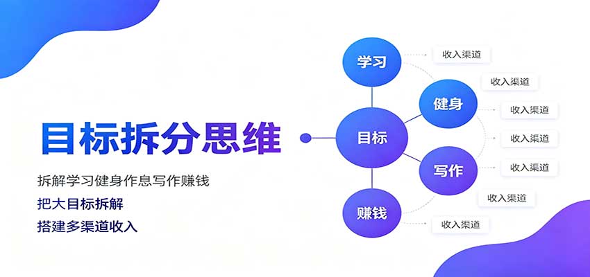 目标拆分思维:拆解学习健身作息写作赚钱,把大目标拆解为小任务逐个突破