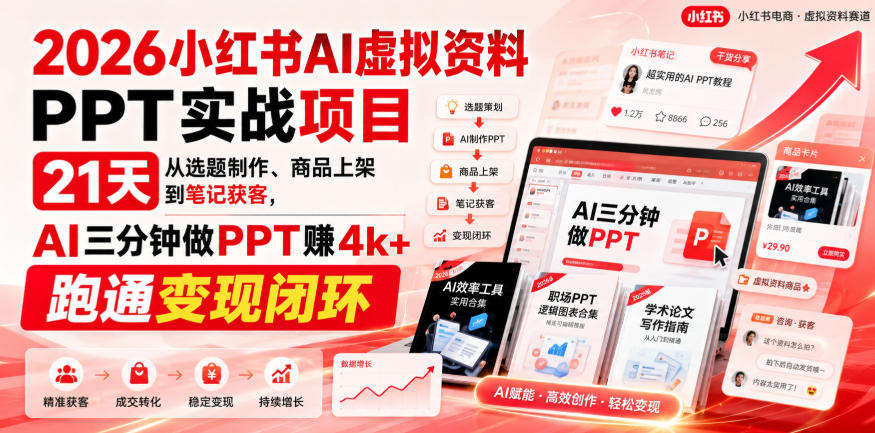 2026小红书AI虚拟资料PPT实战项目,21天从选题制作、商品上架到笔记获客,AI三分钟做PPT赚4k+跑通变现闭环