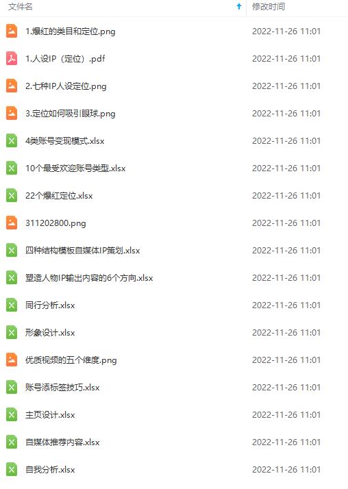 (4379期)抖音运营入门到精通资料工具包:你想要的这里都有,超完整!