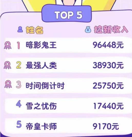 (4976期)2023年新一波风口漫画拉新日入1000+小白也可从0开始,附赠666元咸鱼课程