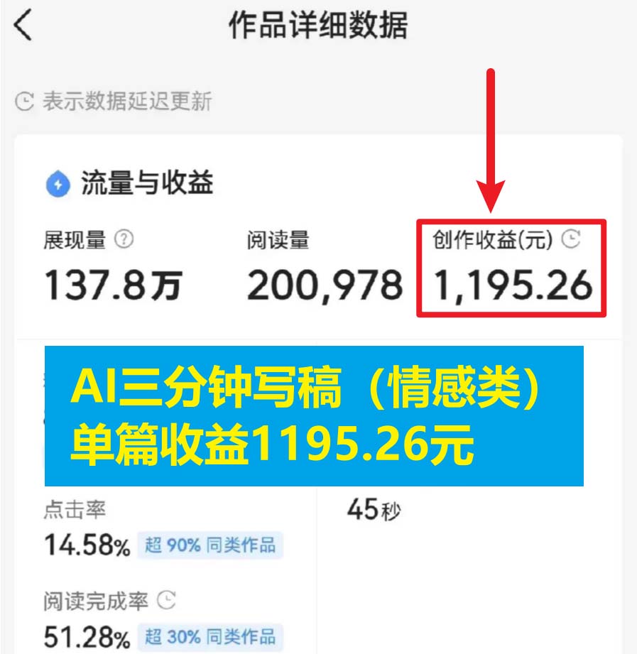 (6343期)3分钟,变现1200。情感类AI写作底层逻辑(附:教程+步骤+资料)