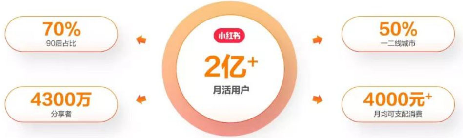 (6087期)最新小红书颜值打分玩法,日入300+闭环玩法